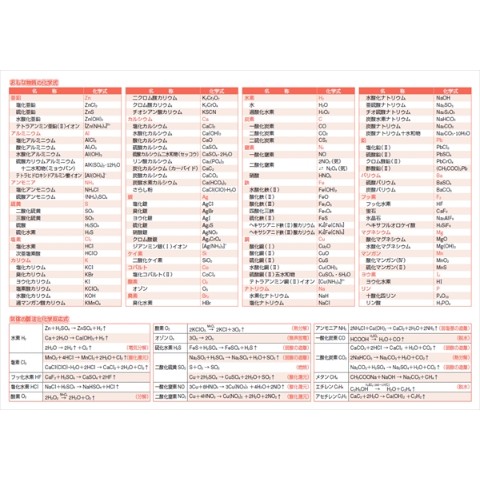 【数研出版】下敷き（化学式・化学反応式）