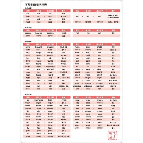 【数研出版】下敷き（英語の活用表）